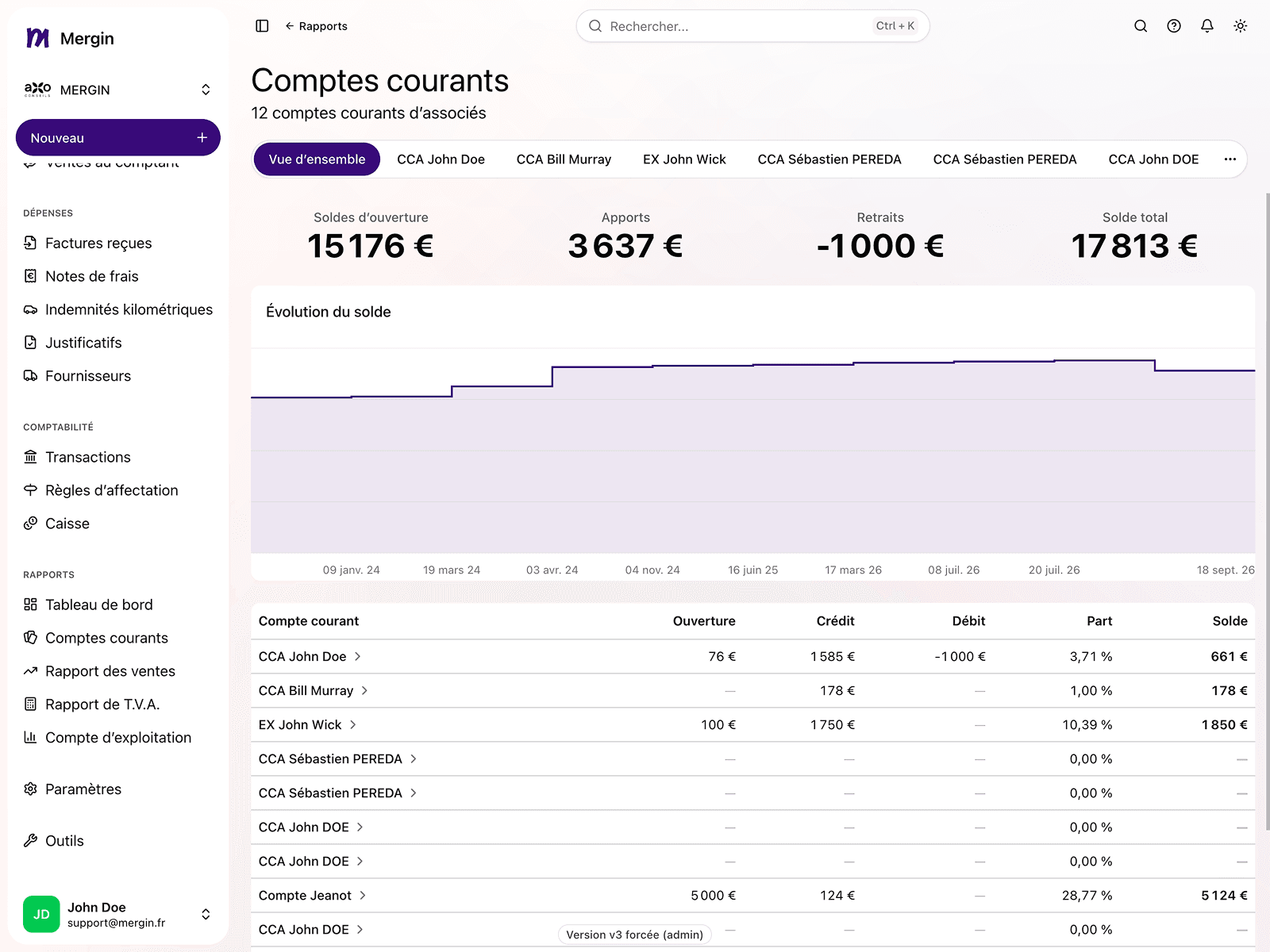 Suivi des comptes courants d'associés